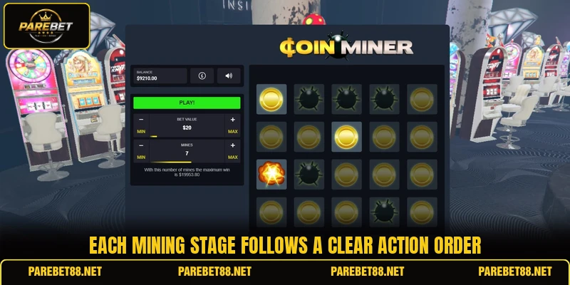 Each mining stage follows a clear action order